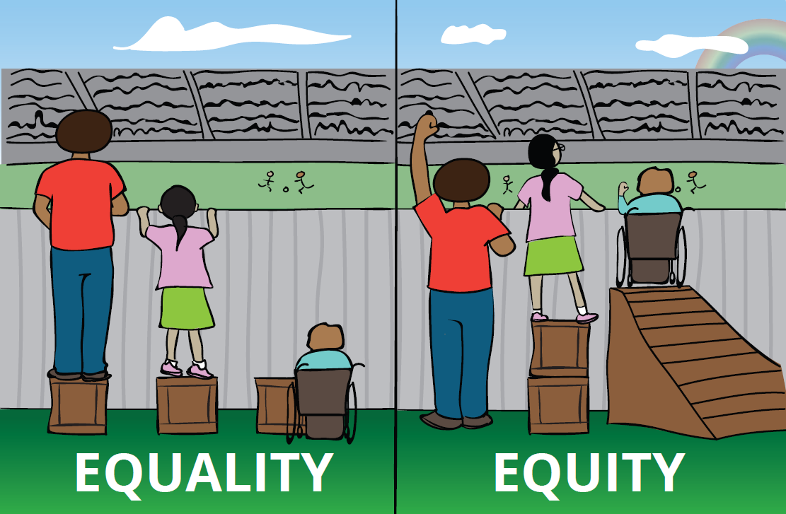 Equity versus equality