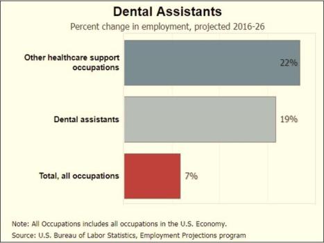 Dental Assistant Dental Assisting