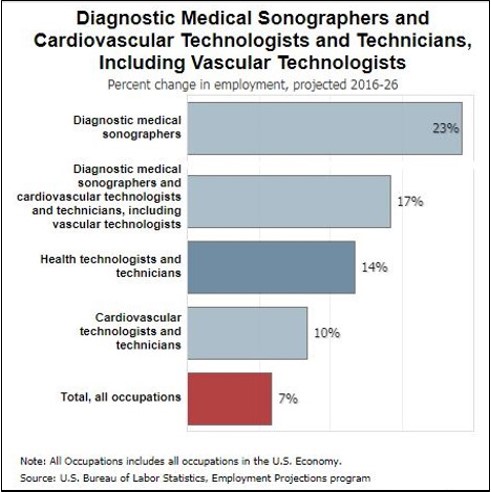 EKG Technician