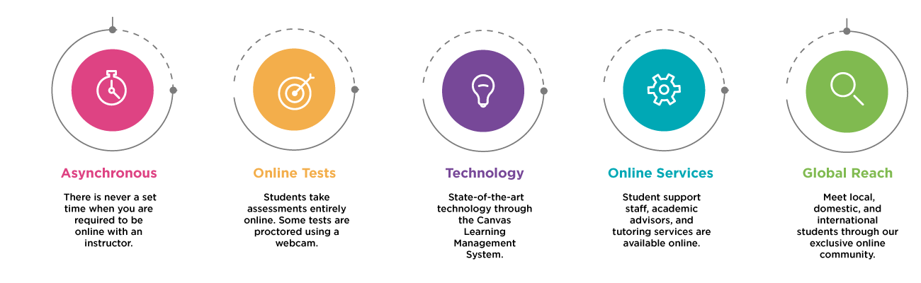 Infographic Placeholder