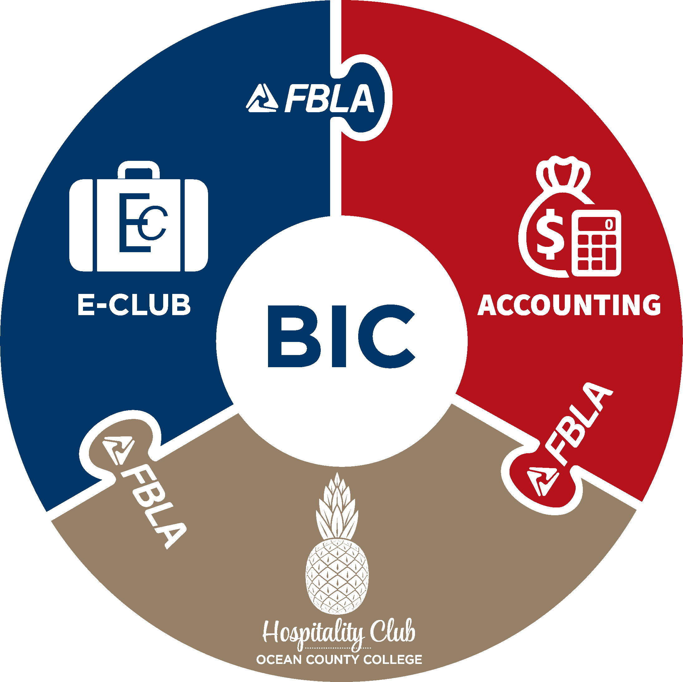 BIC Business Innovation Consortium Logo 2022