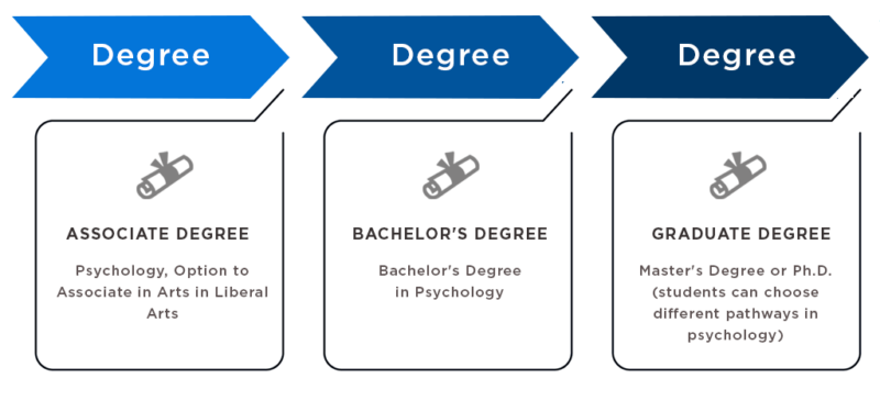 Ocean County College Psychology Degree ocean-county-college-psychology-degree